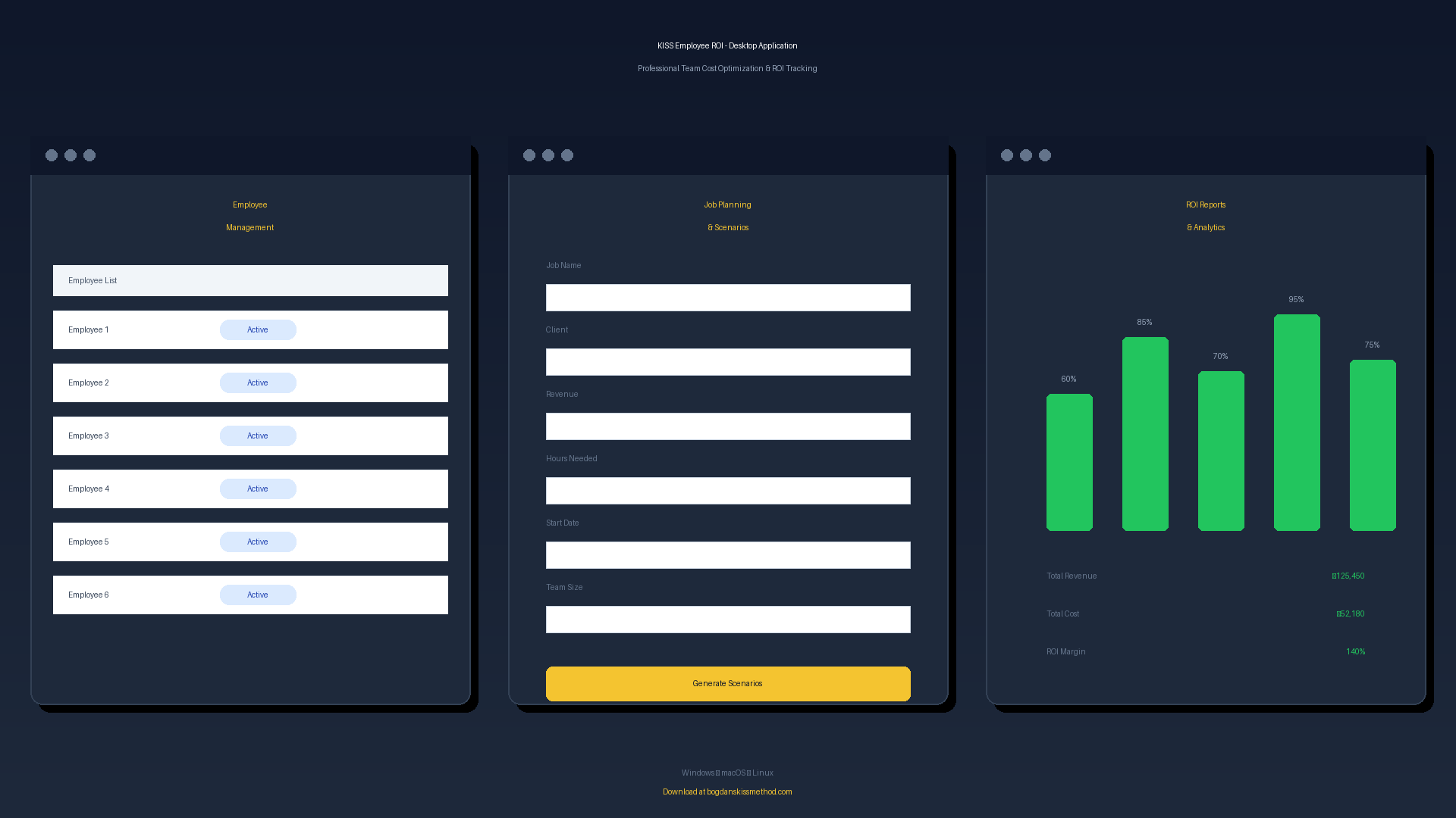 Employee ROI - Job Planning